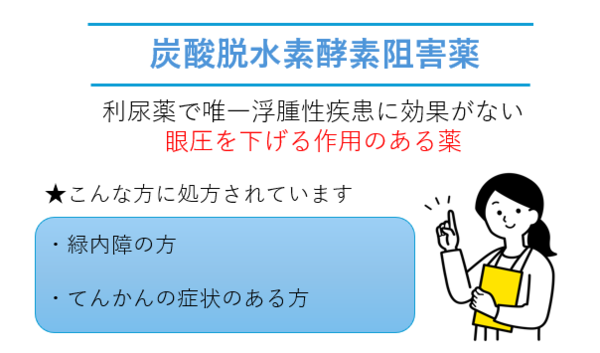 炭酸脱水素酸素阻害薬