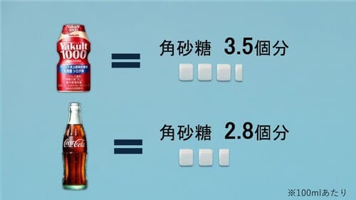 ヤクルトとコーラの糖分量比較