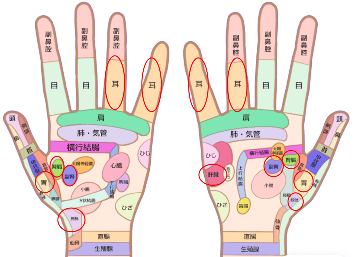 手のツボ押し