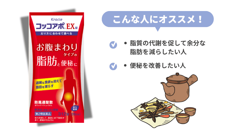 コッコアポEX錠