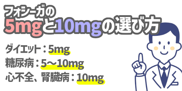 フォシーガの5mgと10mgの選び方