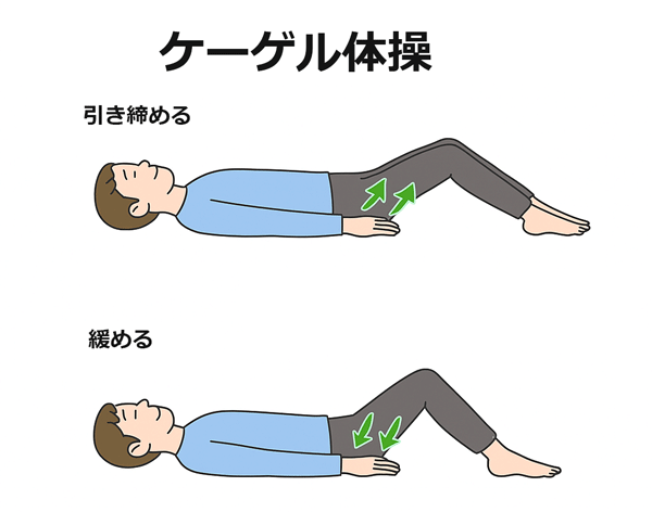 ケーゲル体操のやり方
