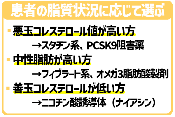 患者の脂質状況に応じて選ぶ