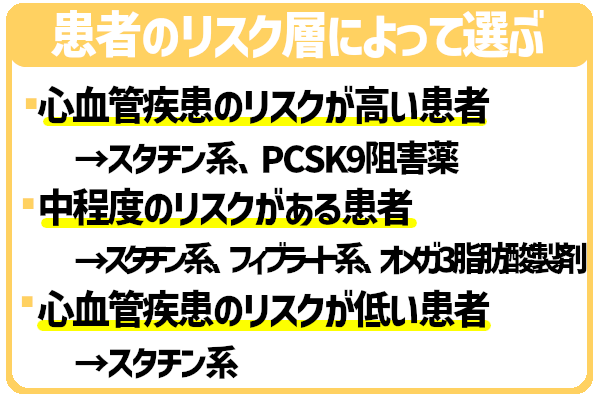 患者のリスク層によって選ぶ