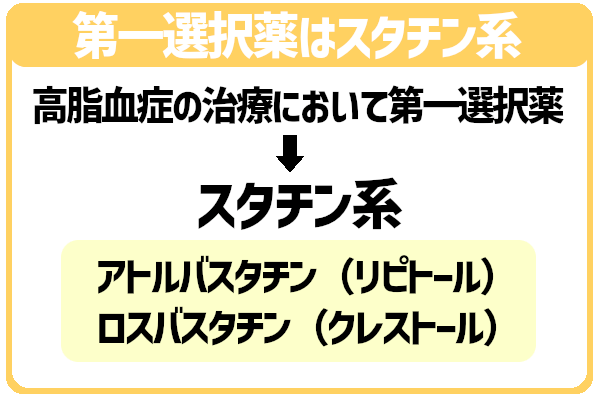 第一選択薬はスタチン系