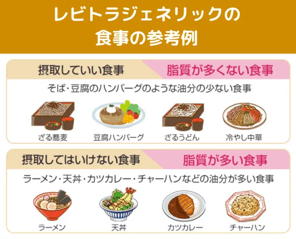 レビトラジェネリックの食事の参考例