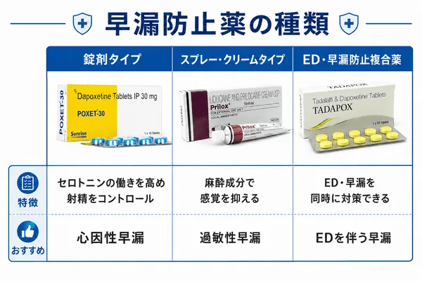 早漏防止薬の説明画像_選び方を掲載掲載