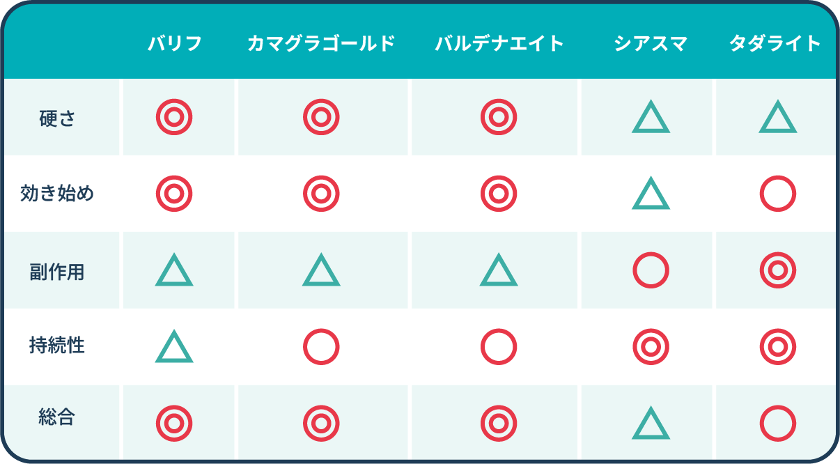 使用感まとめ表