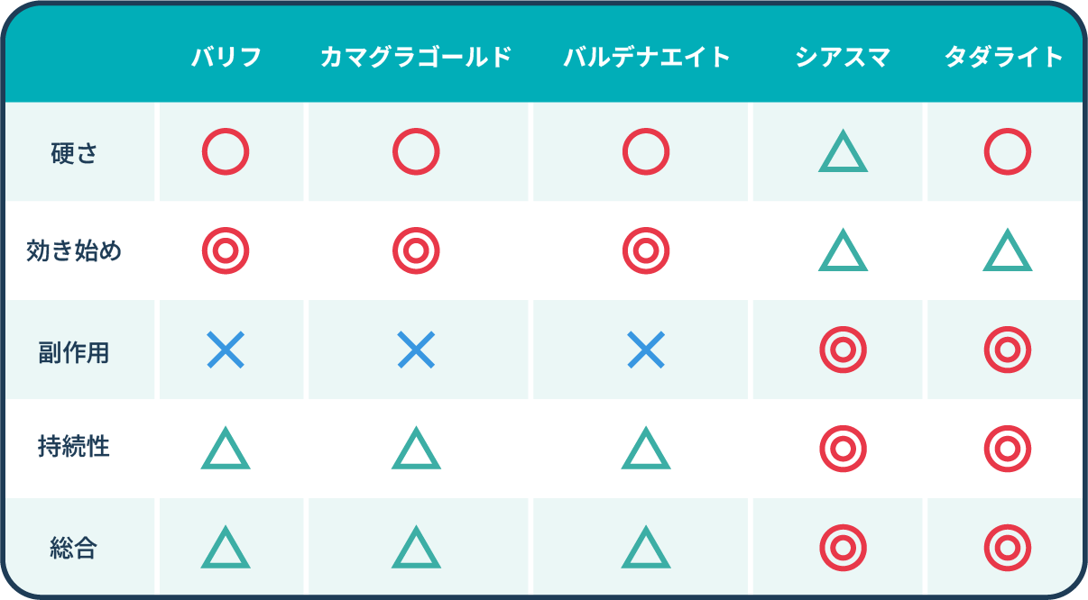 使用感まとめ表