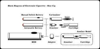 電子タバコのメカニズム