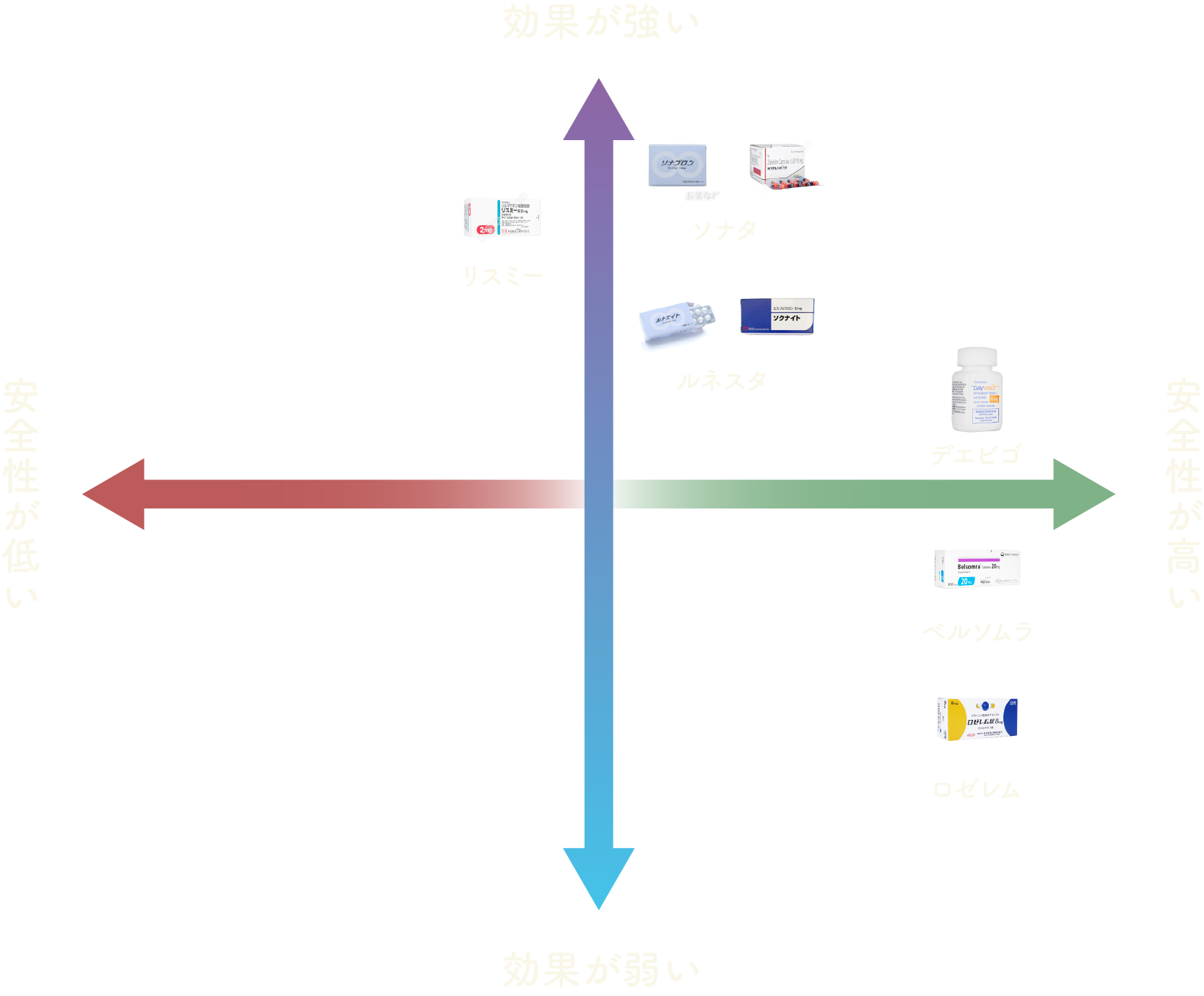睡眠導入剤の安全性