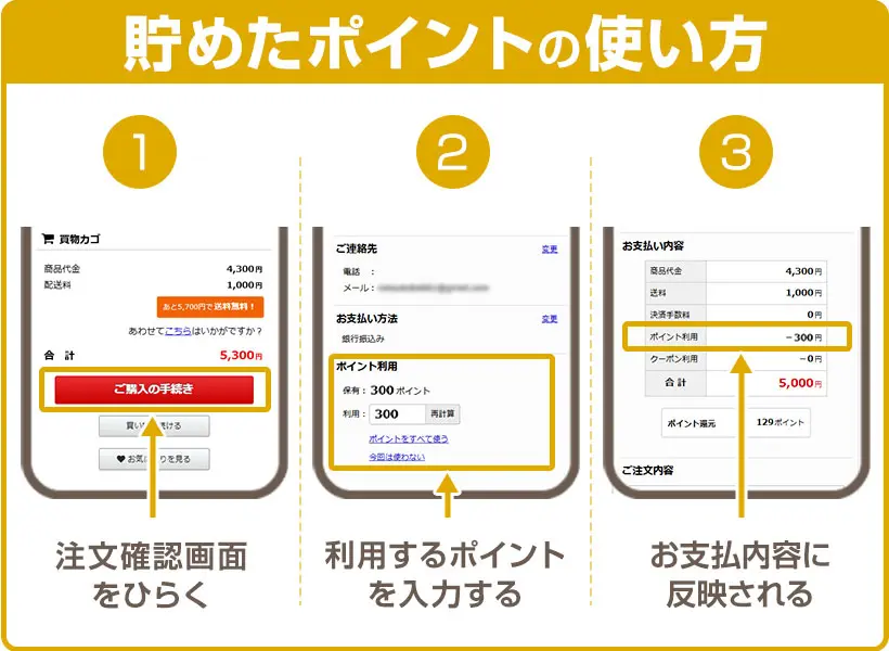 貯めたポイントの使い方
