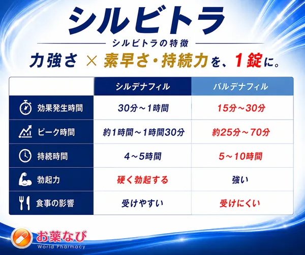 シルビトラ 力強さ×素早さ・持続力を1錠に。