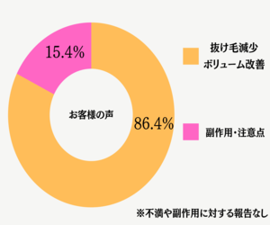 フォリックスFR02を使用したお客様の評価