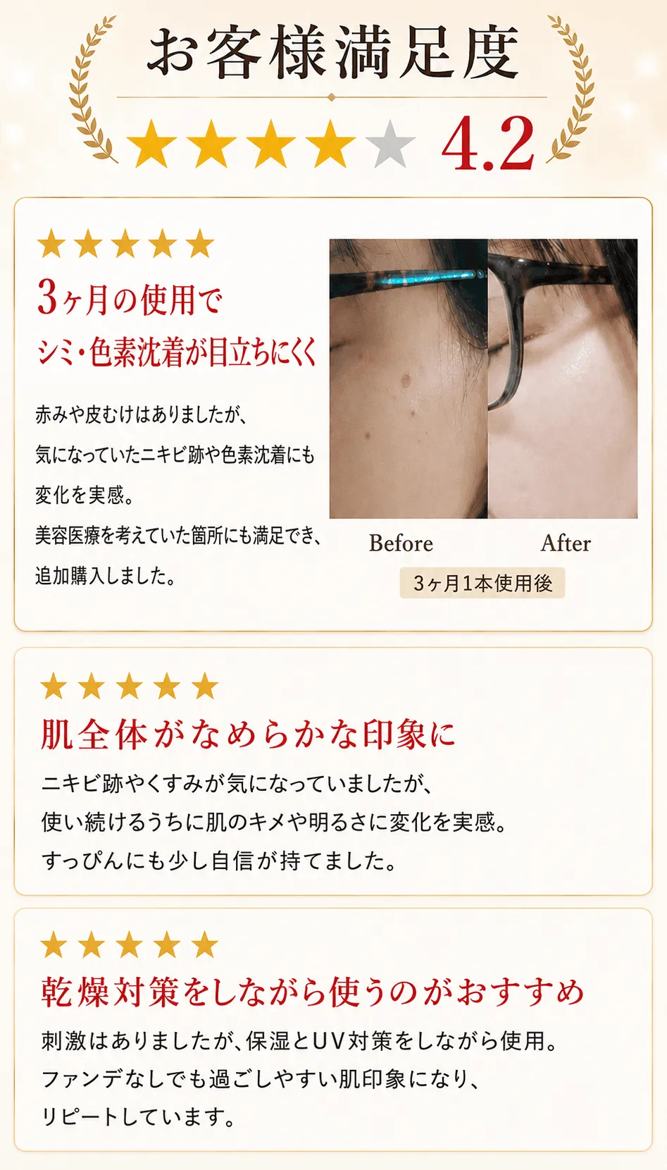 お客様満足度 ★★★★☆ 4.2 3ヶ月の使用でシミ・色素沈着が目立ちにくく 赤みや皮むけはありましたが、気になっていたニキビ跡や色素沈着にも変化を実感。美容医療を考えていた箇所にも満足でき、追加購入しました。 肌全体がなめらかな印象に ニキビ跡やくすみが気になっていましたが、使い続けるうちに肌のキメや明るさに変化を実感。すっぴんにも少し自信が持てました。乾燥対策をしながら使うのがおすすめ 刺激はありましたが、保湿とUV対策をしながら使用。ファンデなしでも過ごしやすい肌印象になり、リピートしています。