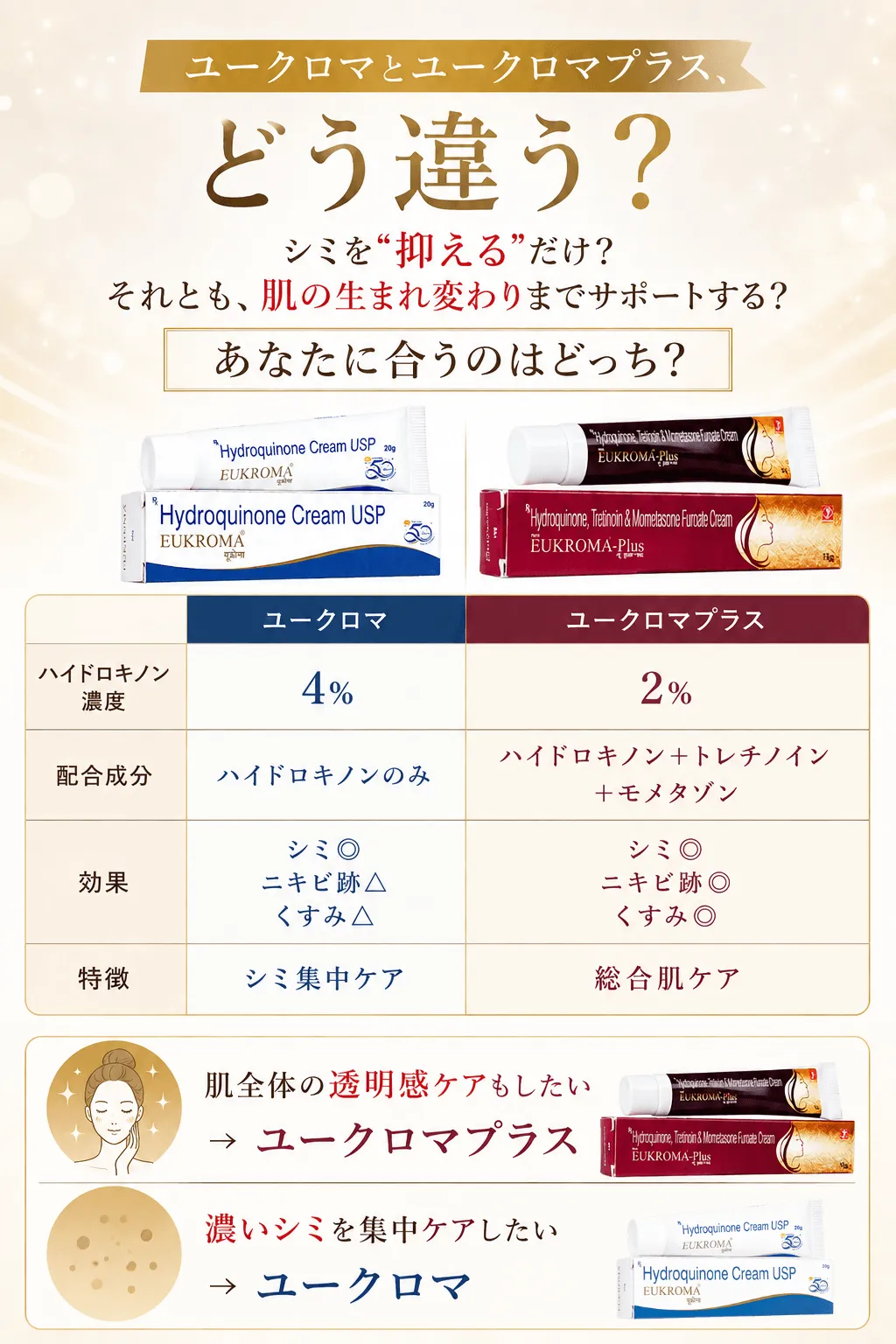 ユークロマとユークロマプラス、どう違う？シミを“抑える”だけ？それとも、肌の生まれ変わりまでサポートする？あなたに合うのはどっち？肌全体の透明感ケアもしたい→ユークロマプラス 濃いシミを集中ケアしたい→ ユークロマ