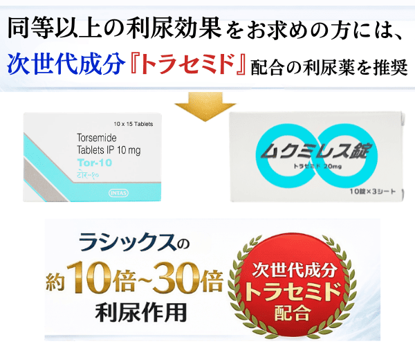 ラシックスの代替薬としてトラセミド配合利尿剤を紹介｜約10～30倍の利尿作用