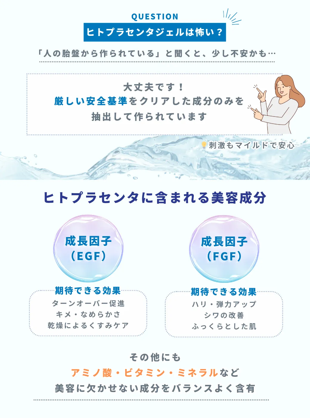 ヒトプラセンタジェルは怖い? 「人の胎盤から作られている」と聞くと、少し不安かも…大丈夫です!厳しい安全基準をクリアした成分のみを抽出して作られています 刺激もマイルドで安心 ヒトプラセンタに含まれる美容成分 成長因子(EGF)ターンオーバー促進 キメ・なめらかさ 乾燥によるくすみケア 成長因子(FGF)ハリ・弾力アップ シワの改善 ふっくらとした肌 その他にもアミノ酸・ビタミン・ミネラルなど美容に欠かせない成分をバランスよく含有