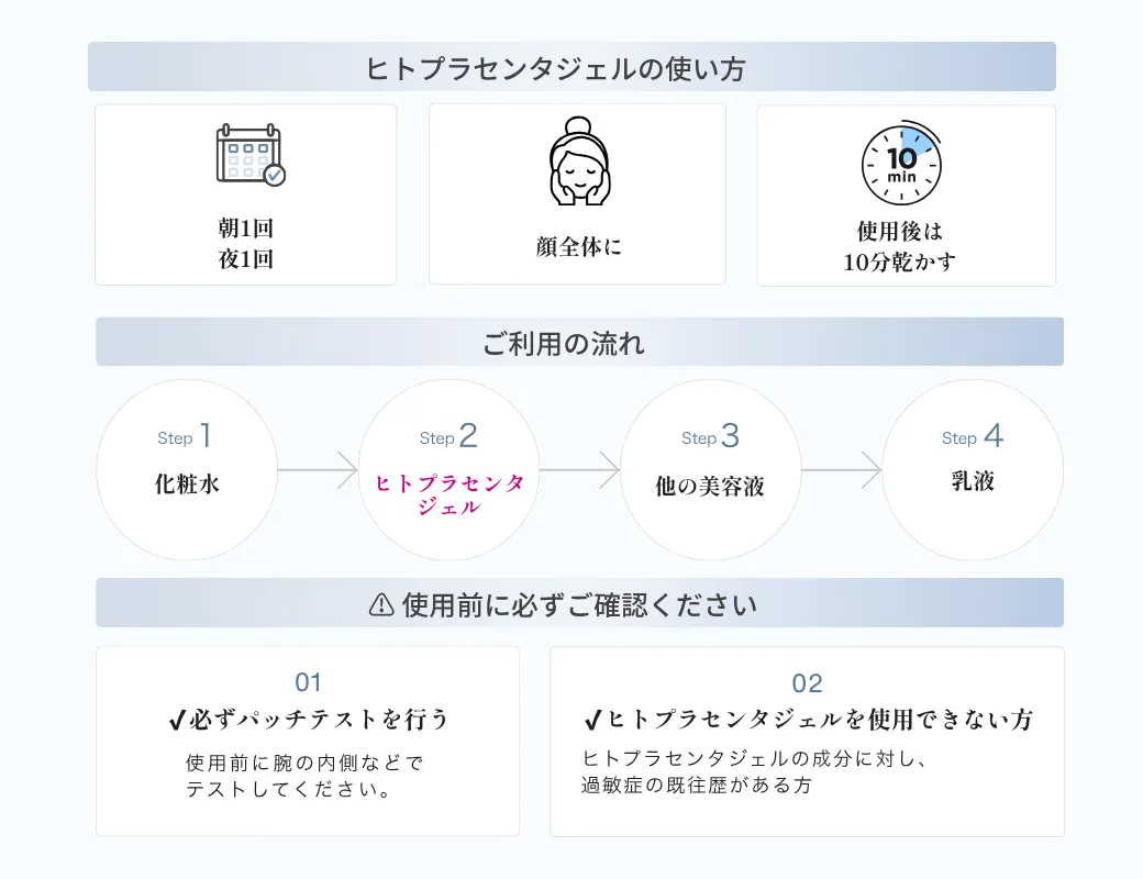 ヒトプラセンタジェルの使い方 朝1回夜1回 顔全体に 使用後は10分乾かす 洗顔→化粧水→ヒトプラセンタジェル→美容液→乳液→クリーム ⚠ 使用前に必ずご確認ください ✔必ずパッチテストを行う 使用前に腕の内側などでテストしてください。⚠ ヒトプラセンタジェルを使用できない方 ヒトプラセンタジェルの成分に対し、過敏症の既往歴がある方
