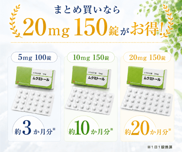 ムクミトールの容量比較。20mg150錠は約20か月分でまとめ買いにおすすめ。