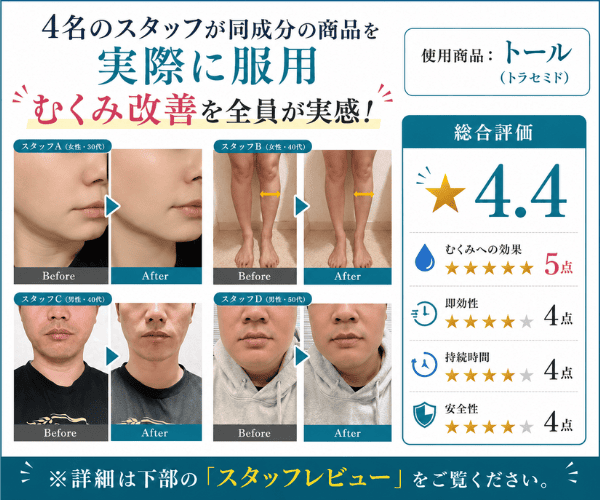 トールを服用した4名のスタッフによるむくみ改善レビュー。総合評価4.4点。