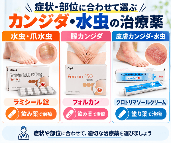 カンジダ・水虫の症状や部位に合わせた治療薬3商品の比較