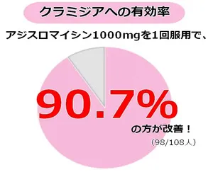 アジスロマイシン