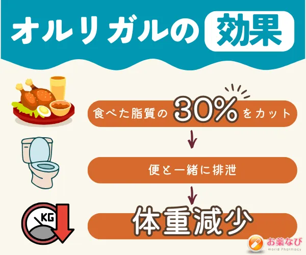 オルリガル