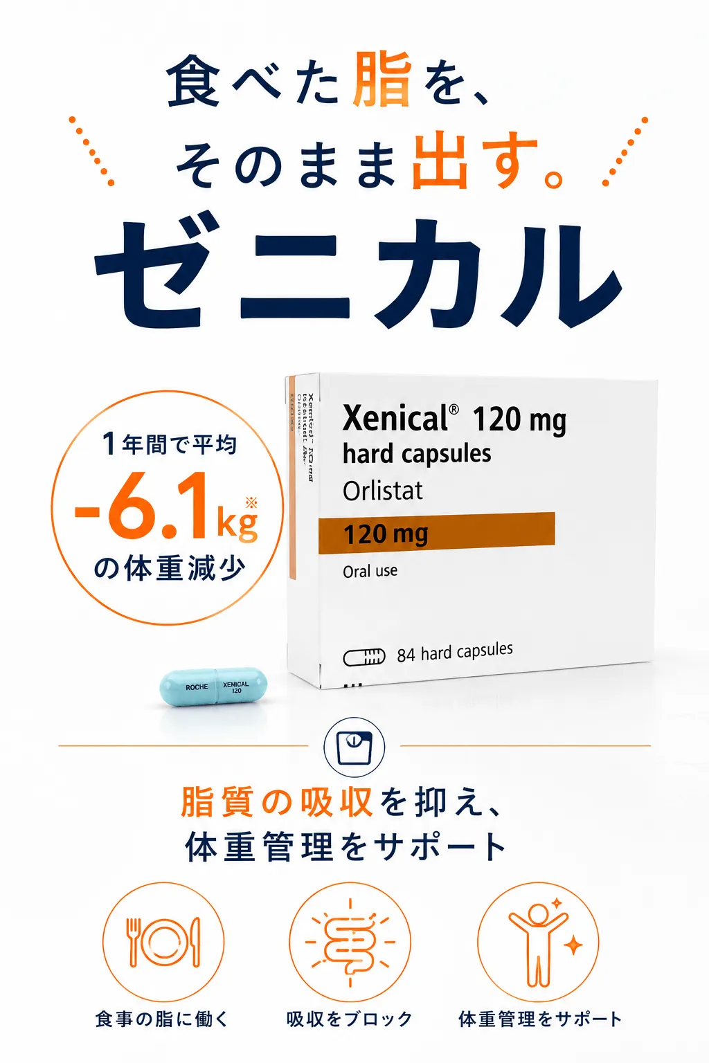 食べた脂を、そのまま出す。ゼニカル1年間で平均-6.1kgの体重減少 脂質の吸収を抑え、体重管理をサポート