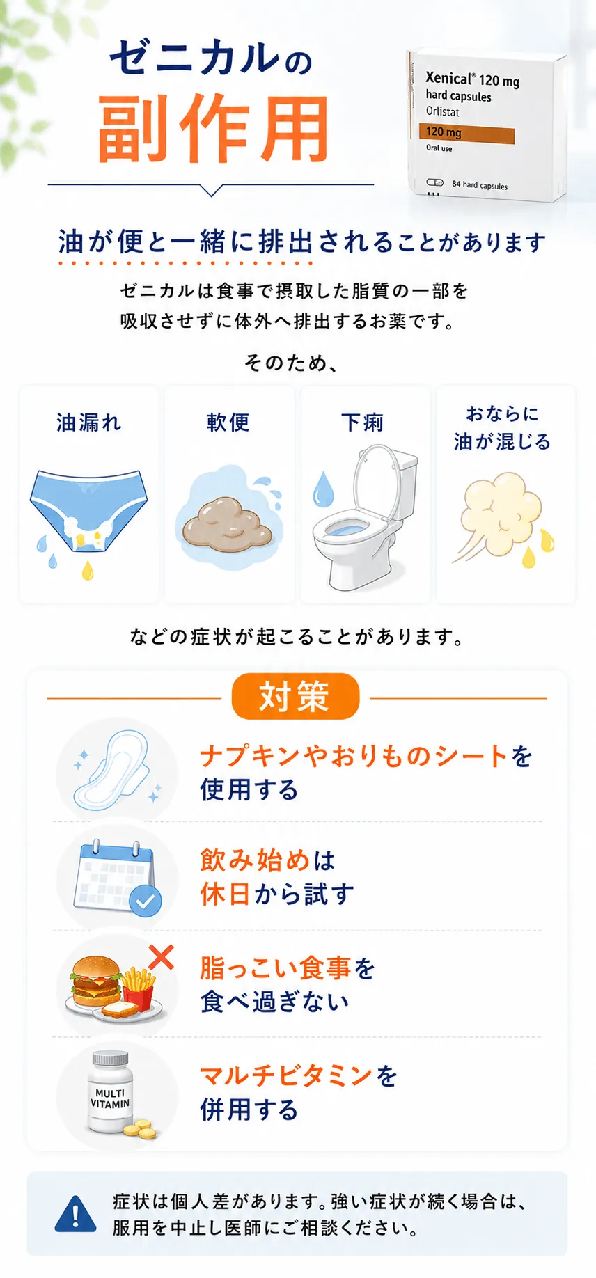 ゼニカルの副作用油が便と一緒に排出されることがありますゼニカルは食事で摂取した脂質の一部を吸収させずに体外へ排出するお薬です。そのため、油漏れ軟便下痢おならに油が混じるなどの症状が起こることがあります。よくある対策🩲 ナプキンやおりものシートを使用する🚻 飲み始めは休日から試す🍟 脂っこい食事を食べ過ぎない💊 マルチビタミンを併用する