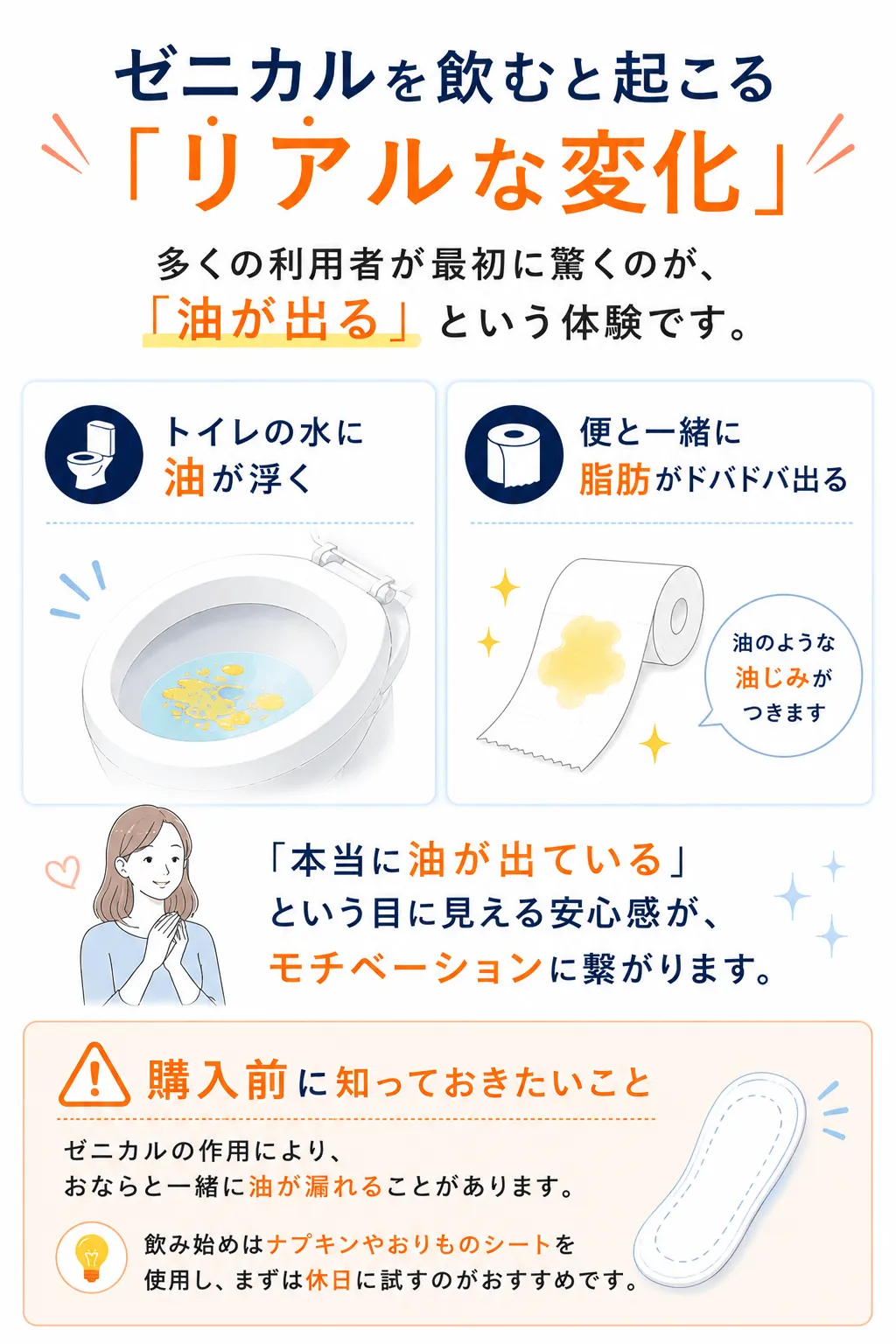 ゼニカルを飲むと起こる「リアルな変化」多くの利用者が最初に驚くのが、「油が出る」という体験です。🚽 トイレの水に油が浮く💩 便と一緒に脂肪がドバドバ出る「本当に油が出ている」という目に見える安心感が、モチベーションに繋がります。⚠️ 購入前に知っておきたいことゼニカルの作用により、おならと一緒に油が漏れることがあります。飲み始めはナプキンやおりものシートを使用し、まずは休日に試すのがおすすめです。