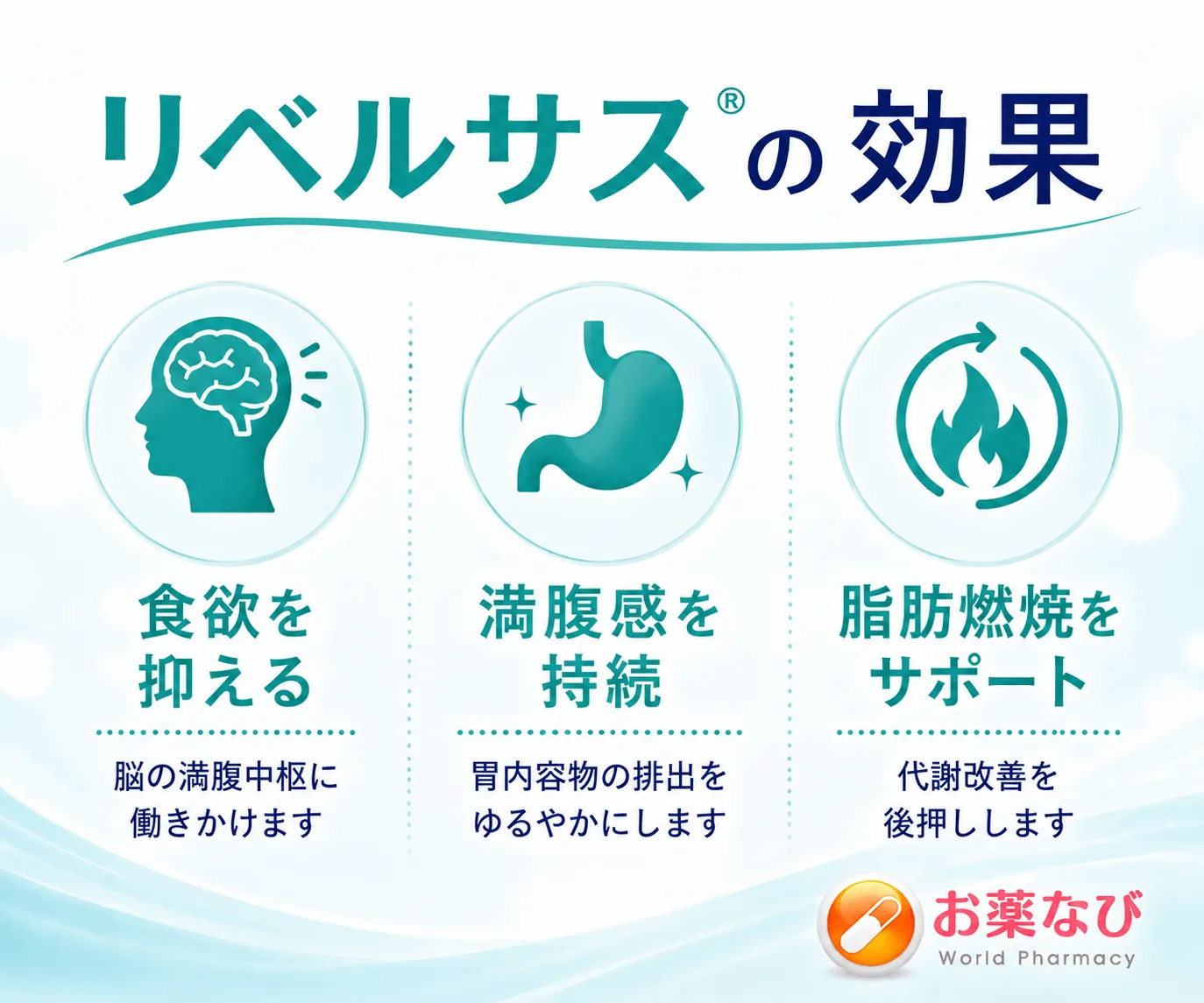 リベルサス