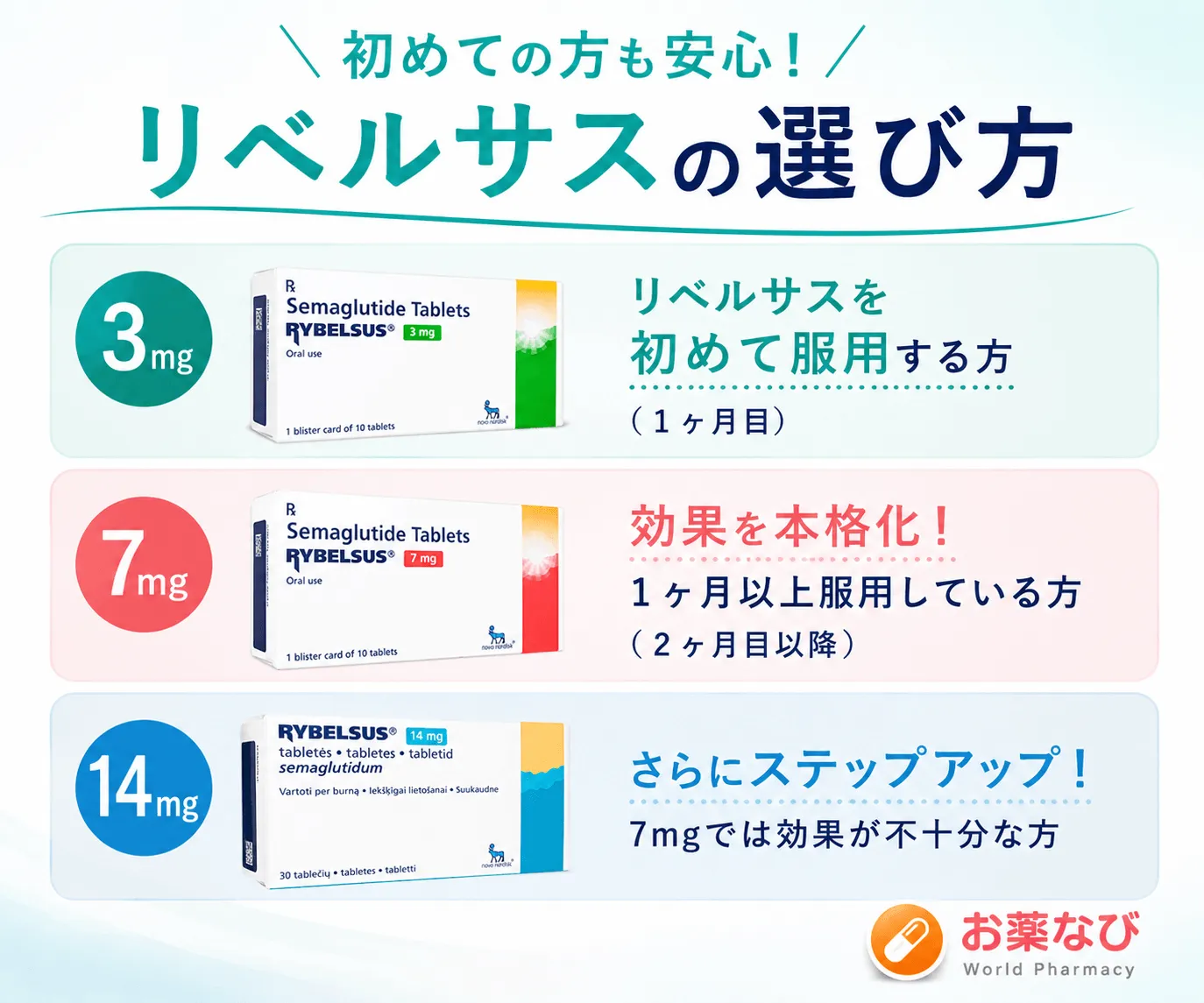 リベルサス