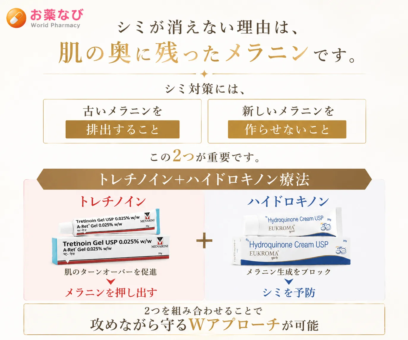 トレチノイン＋ハイドロキノン