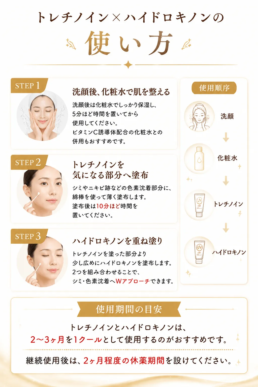 トレチノイン×ハイドロキノンの使い方STEP1洗顔後、化粧水で肌を整える洗顔後は化粧水でしっかり保湿し、5分ほど時間を置いてから使用してください。ビタミンC誘導体配合の化粧水との併用もおすすめです。STEP2トレチノインを気になる部分へ塗布シミやニキビ跡などの色素沈着部分に、綿棒を使って薄く塗布します。塗布後は10分ほど時間を置いてください。STEP3ハイドロキノンを重ね塗りトレチノインを塗った部分より少し広めにハイドロキノンを塗布します。2つを組み合わせることで、シミ・色素沈着へWアプローチできます。使用期間の目安トレチノインとハイドロキノンは、2〜3ヶ月を1クールとして使用するのがおすすめです。継続使用後は、2ヶ月程度の休薬期間を設けてください。