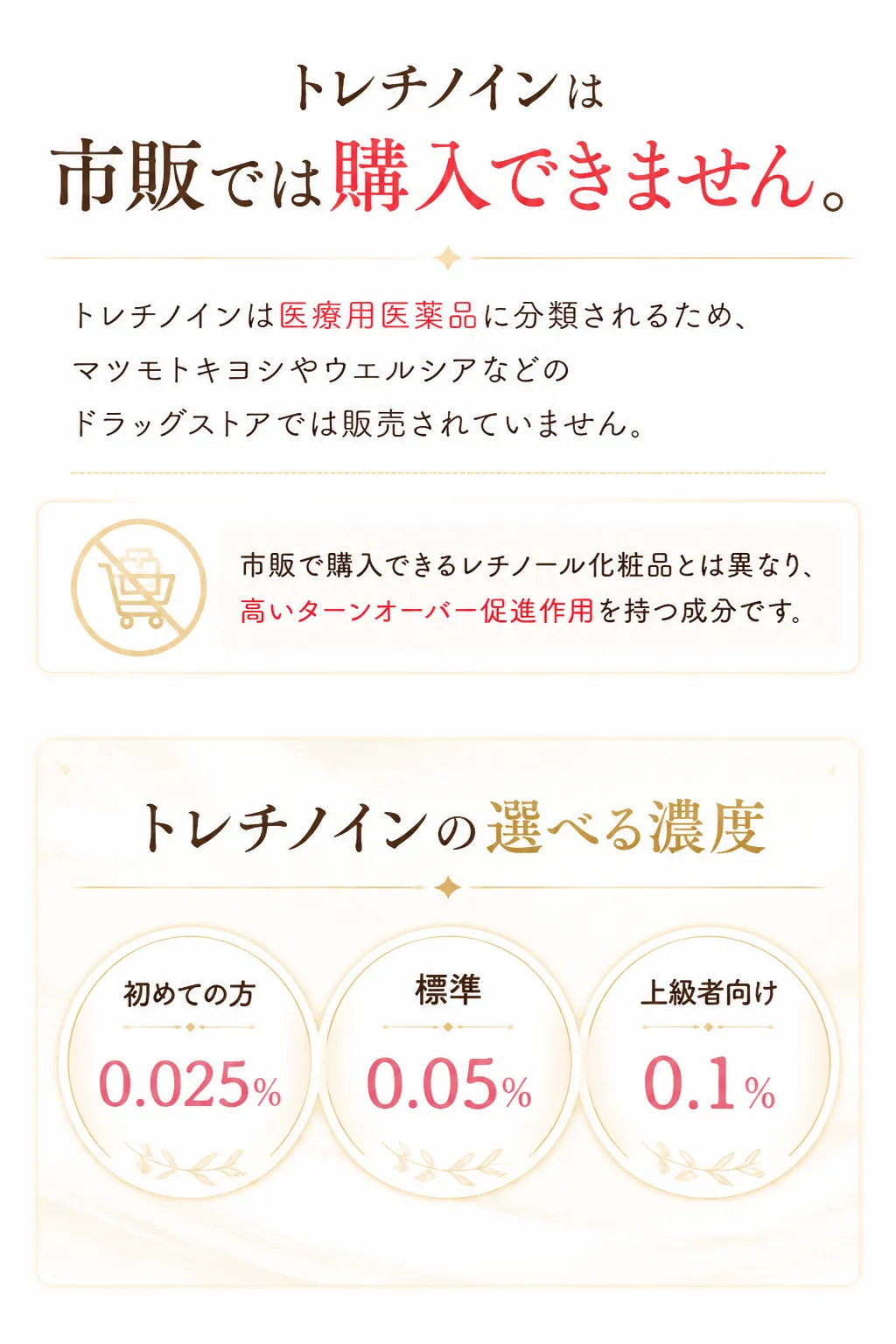 トレチノインは市販では購入できません。トレチノインは医療用医薬品に分類されるため、マツモトキヨシやウエルシアなどのドラッグストアでは販売されていません。市販で購入できるレチノール化粧品とは異なり、高いターンオーバー促進作用を持つ成分です。トレチノインの選べる濃度初めての方:0.025%標準:0.05%上級者向け:0.1%