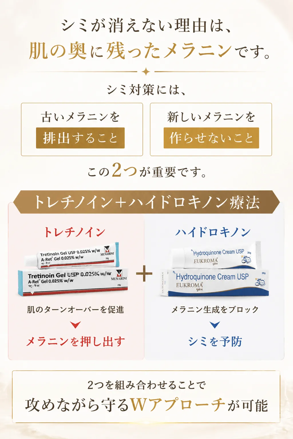 シミが消えない理由は肌の奥に残ったメラニンですシミ対策には古いメラニンを排出すること新しいメラニンを作らせないことこの2つが重要です。トレチノイン＋ハイドロキノン療法 トレチノイン：肌のターンオーバーを促進メラニンを押し出すハイドロキノン：メラニン生成をブロックシミを予防<BR>
2つを組み合わせることで攻めながら守るWアプローチが可能