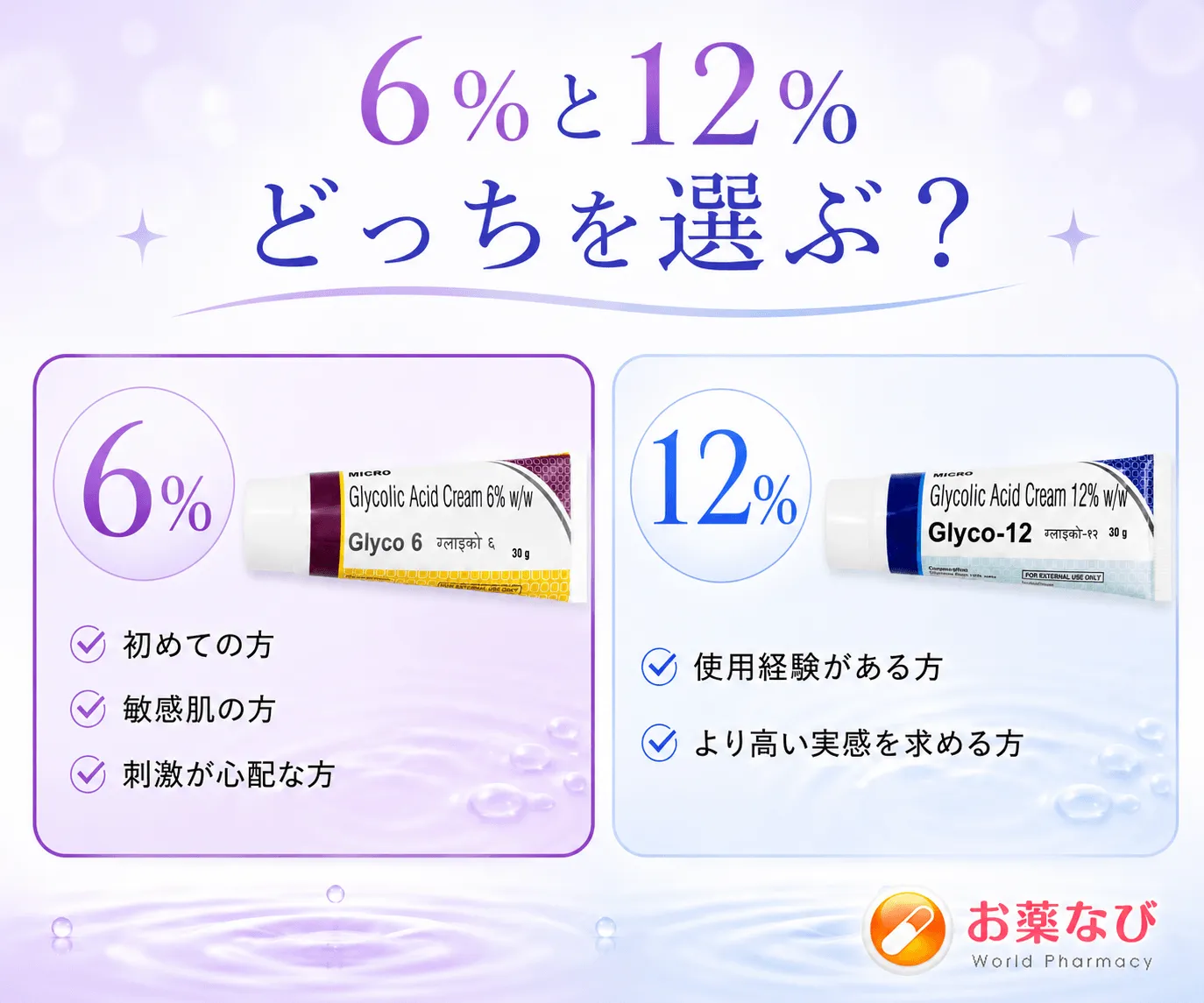 グライコクリーム
