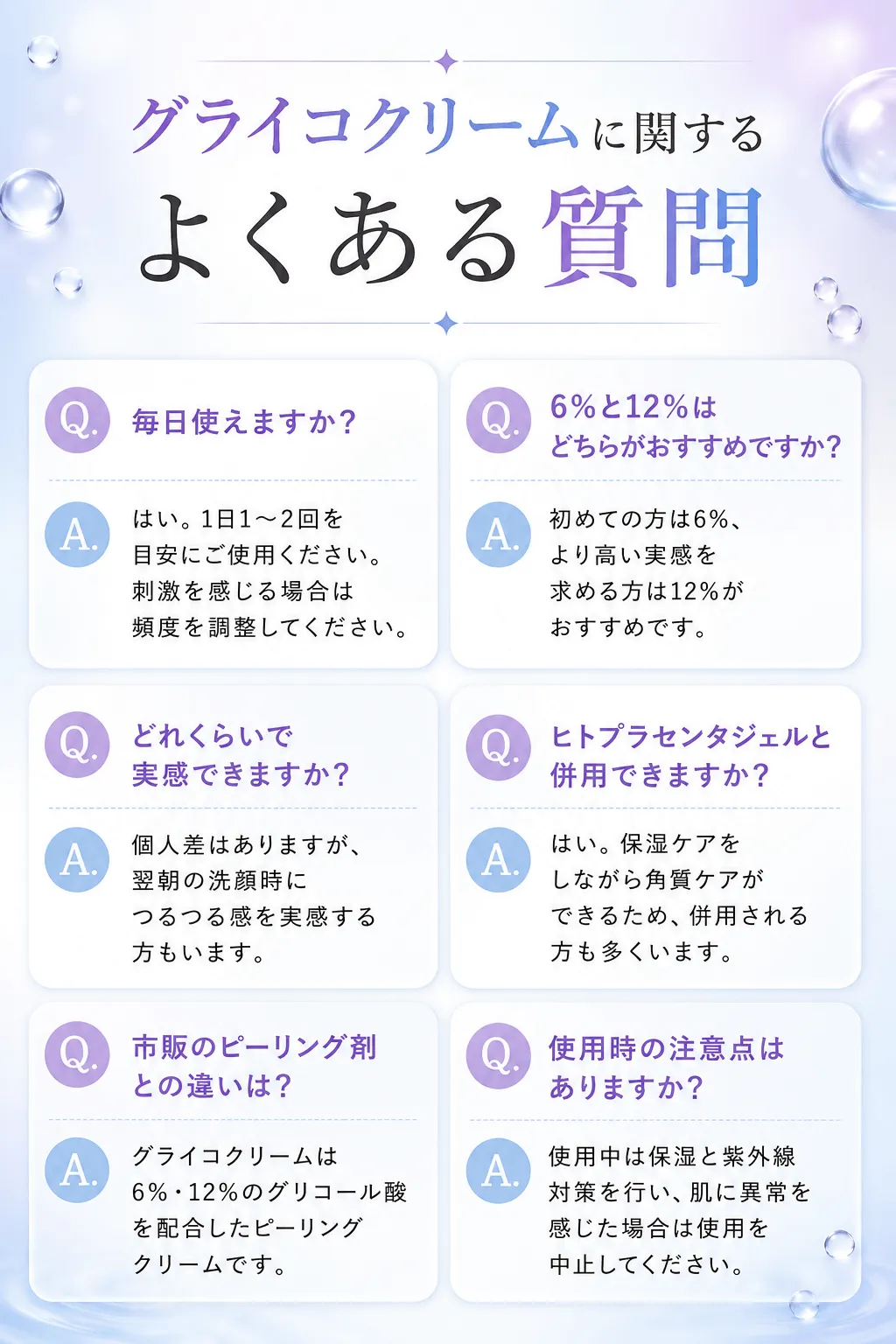 グライコクリームに関するよくある質問Q. 毎日使えますか?A. はい。1日1~2回を目安にご使用ください。刺激を感じる場合は頻度を調整してください。Q. 6%と12%はどちらがおすすめですか?A. 初めての方は6%、より高い実感を求める方は12%がおすすめです。Q. どれくらいで実感できますか?A. 個人差はありますが、翌朝の洗顔時につるつる感を実感する方もいます。Q. ヒトプラセンタジェルと併用できますか?A. はい。保湿ケアをしながら角質ケアができるため、併用される方も多くいます。Q. 市販のピーリング剤との違いは?A. グライコクリームは6%・12%のグリコール酸を配合したピーリングクリームです。Q. 使用時の注意点はありますか?A. 使用中は保湿と紫外線対策を行い、肌に異常を感じた場合は使用を中止してください。
