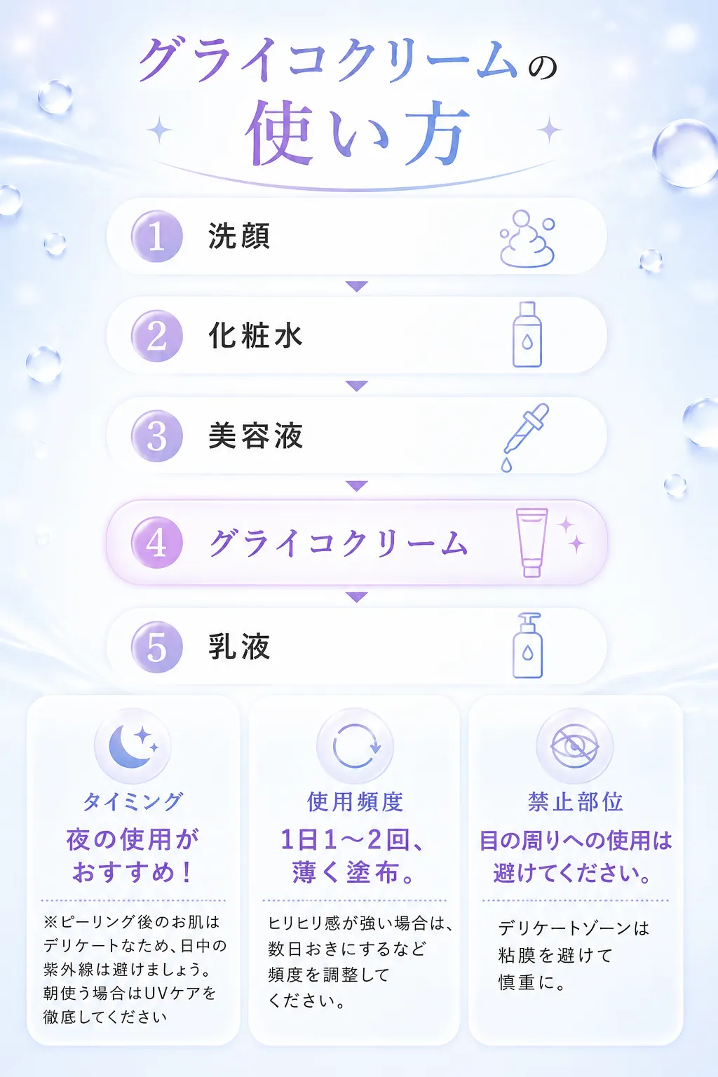 グライコクリームの使い方① 洗顔② 化粧水③ 美容液④ グライコクリーム⑤乳液タイミング夜の使用がおすすめ!※ピーリング後のお肌はデリケートなため、日中の紫外線は避けましょう。朝使う場合はUVケアを徹底してください使用頻度1日1〜2回、薄く塗布。ヒリヒリ感が強い場合は、数日おきにするなど頻度を調整してください。禁止部位皮膚の薄い「目の周り」への使用は避けてください。デリケートゾーンは粘膜を避けて慎重に。