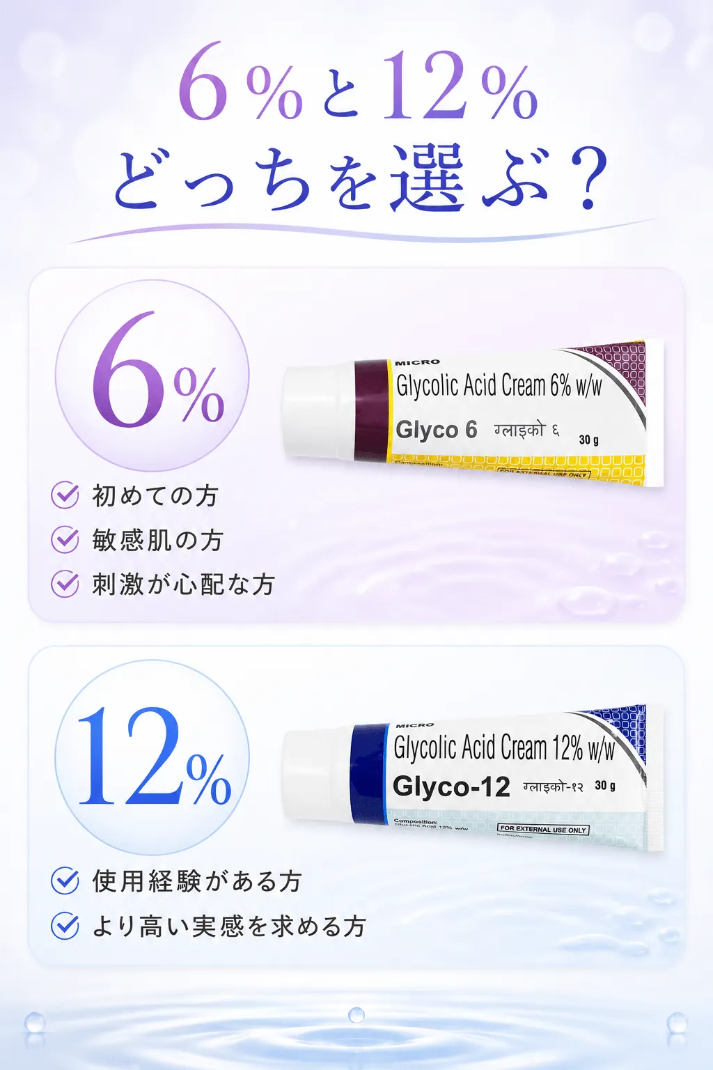 6%と12%どっちを選ぶ？6%初めての方敏感肌の方刺激が心配な方12%使用経験がある方より高い実感を求める方