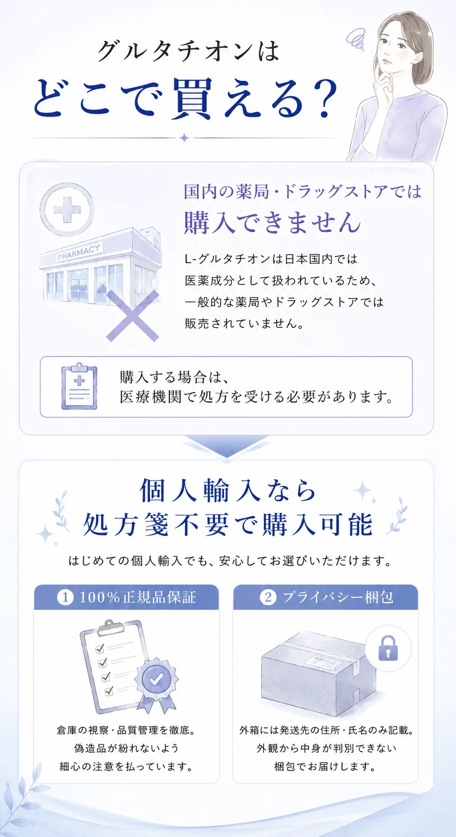 グルタチオンはどこで買える？国内の薬局・ドラッグストアでは購入できませんL-グルタチオンは日本国内では医薬成分として扱われているため、一般的な薬局やドラッグストアでは販売されていません。購入する場合は、医療機関で処方を受ける必要があります。個人輸入なら処方箋不要で購入可能はじめての個人輸入でも、安心してお選びいただけます。①100%正規品保証倉庫の視察・品質管理を徹底。偽造品が紛れないよう細心の注意を払っています。②プライバシー梱包外箱には発送先の住所・氏名のみ記載。外観から中身が判別できない梱包でお届けします。