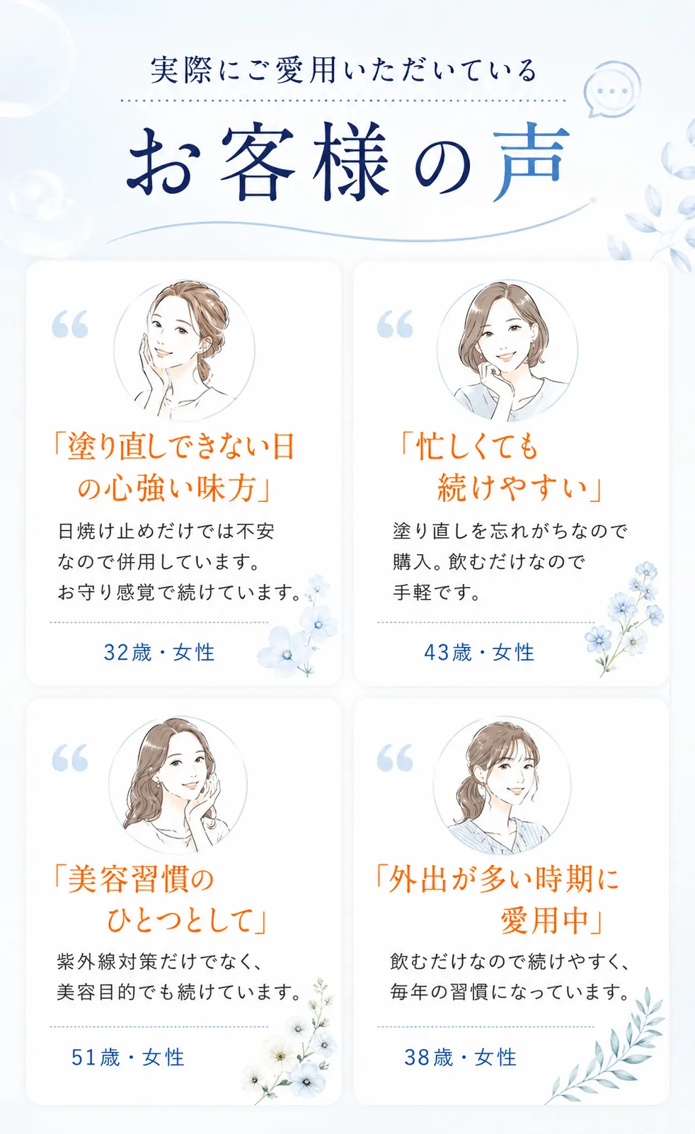 実際にご愛用いただいているお客様の声「塗り直しできない日の心強い味方」日焼け止めだけでは不安なので併用しています。お守り感覚で続けています。32歳・女性「忙しくても続けやすい」塗り直しを忘れがちなので購入。飲むだけなので手軽です。43歳・女性「美容習慣のひとつとして」紫外線対策だけでなく、美容目的でも続けています。51歳・女性「外出が多い時期に愛用中」飲むだけなので続けやすく、毎年の習慣になっています。38歳・女性