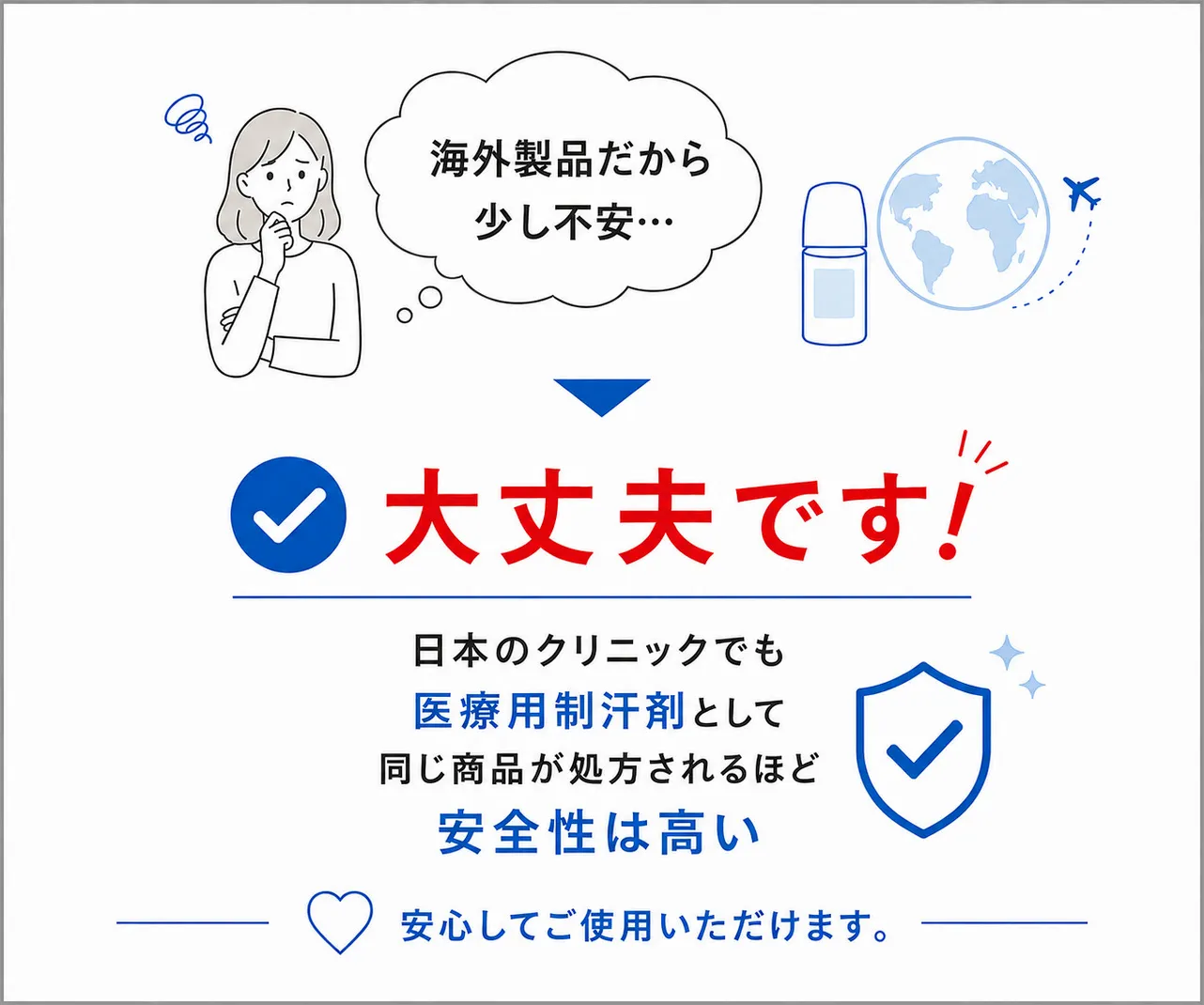 海外製品だから少し不安… 大丈夫です！日本のクリニックでも医療用制汗剤として同じ商品が処方されているほど安全性が高い
