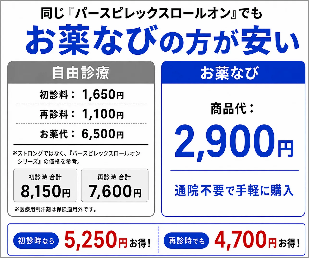 同じ「パースピレックスロールオン・ストロング」でもお薬なびの方が安い