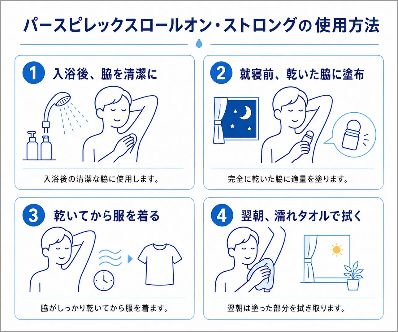 パースピレックス・ロールオン・ストロングの使用方法
