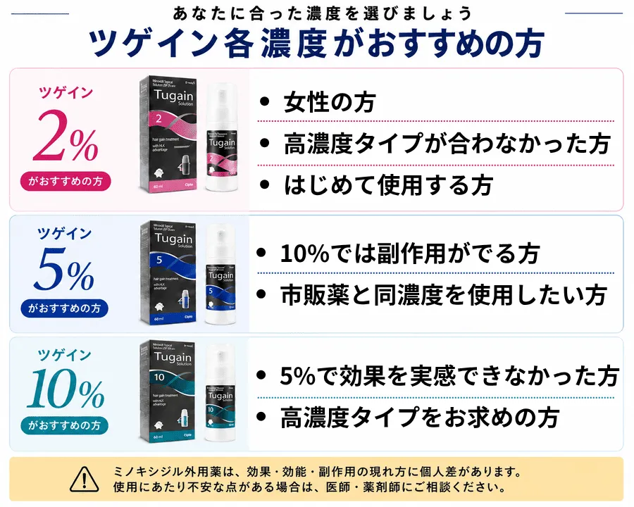 ツゲインの選び方