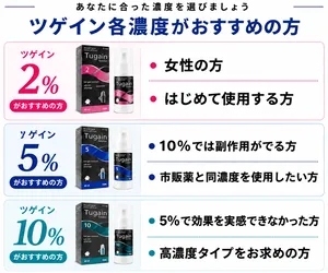 ツゲインサムネイル_ツゲインの選び方を説明している画像