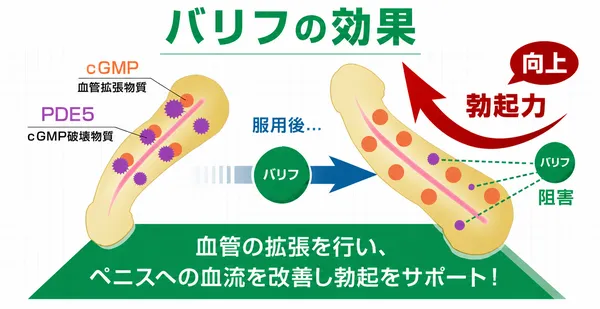 バリフの効果を紹介しているイメージ画像