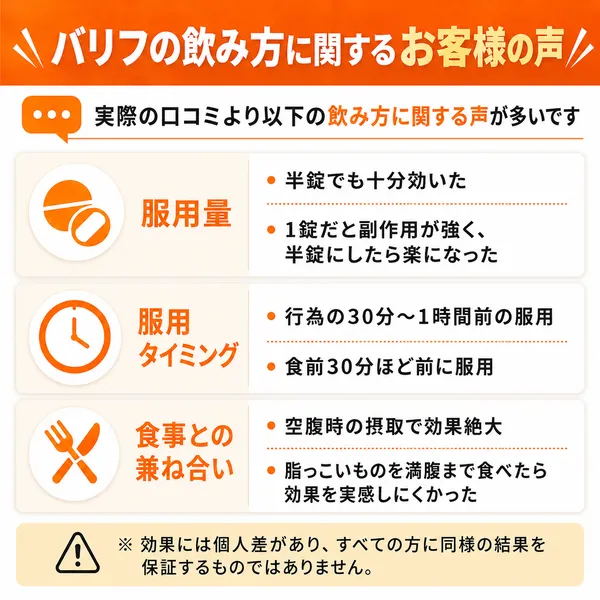 バリフのお客様が実践した飲み方を説明している画像